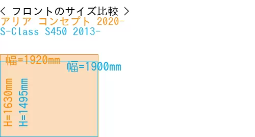 #アリア コンセプト 2020- + S-Class S450 2013-
